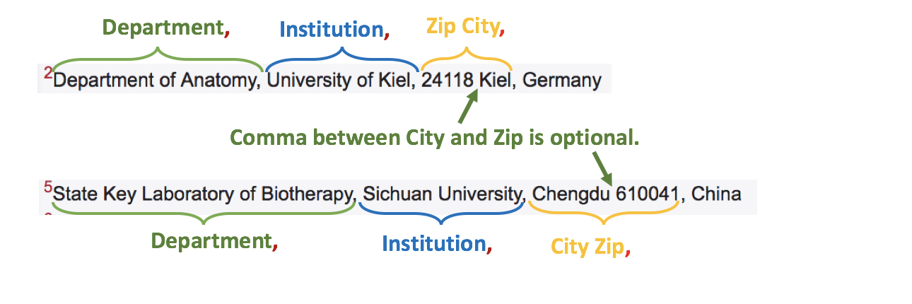 Affiliation text structure